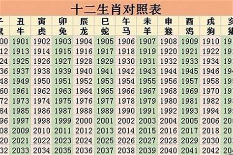 1952生肖|1952年属什么生肖 1952年属什么生肖年龄多少